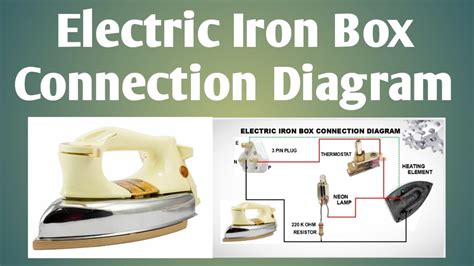 electrical iron box circuit diagram|iron box circuit diagram.